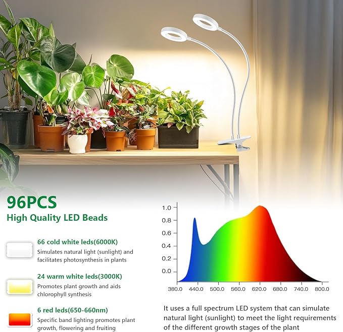 Grow Lights for Indoor Plants, 2 Heads 96 LEDs Full Spectrum Clip On Grow Light with Clip, Plant Lights for Indoor Growing with 3 Lighting Modes, 6/12/16Hrs Auto Time, 5 Brightness.