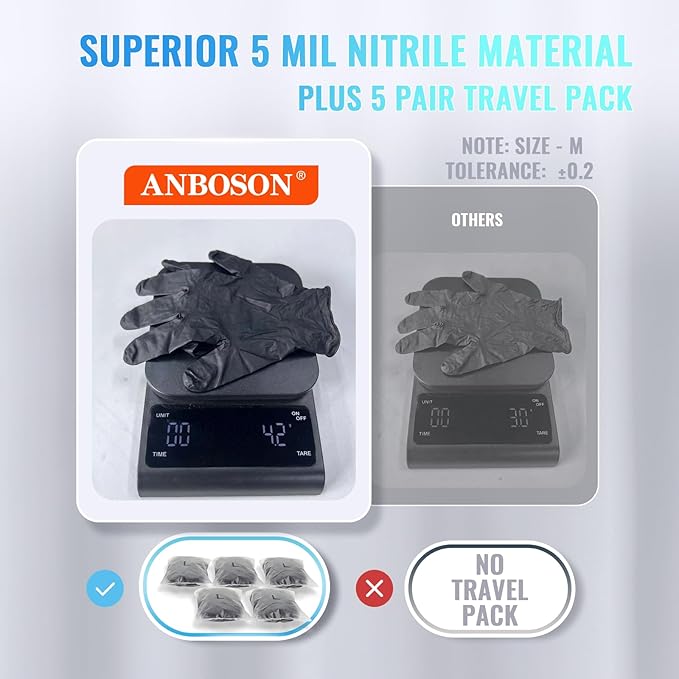 Nitrile Food Grade Gloves with 5 Individually Wrapped Pairs, Ideal for Large Catering, Food Processing, Chef Exclusive, Tear-Resistant, Puncture-Proof, Black Food Gloves, Top-Tier Protection