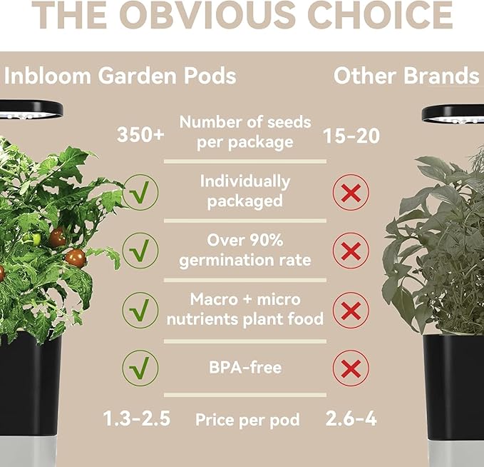 inbloom Salsa Seed Pod Kit for Aerogarden Hydroponics Growing System Kit, 18-Pods (350+ Seeds Included Cherry Tomato, Pepper & Cucumber), Grow Anything Hydroponic Supply for IDoo Ahopegarden