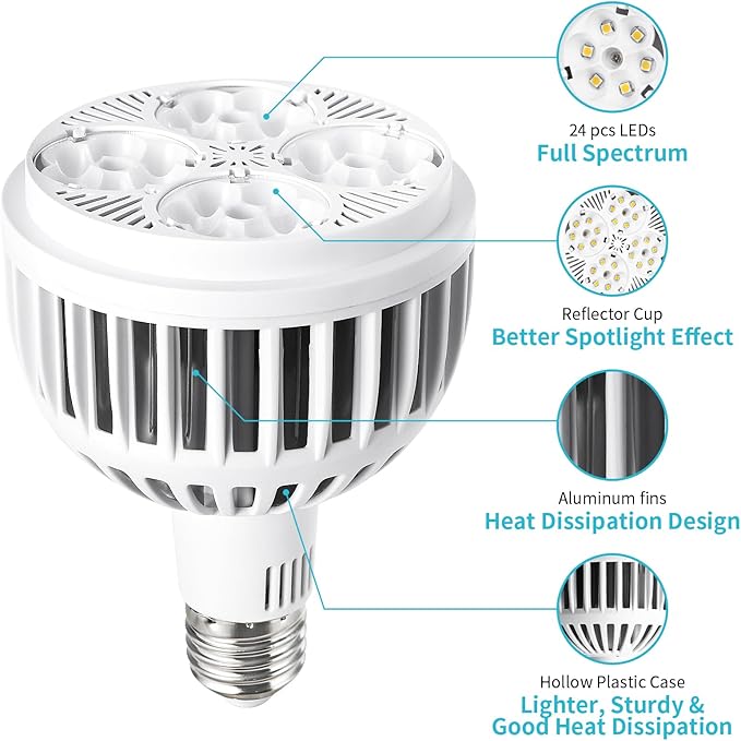 Hywyimlait Grow Lights for Indoor Plants, Full Spectrum 4000K, 22W Plant Light Bulb with High PPFD, E27 Base, LED Energy Saving Grow Light Bulb for Seeding and Growing, 2 Pack