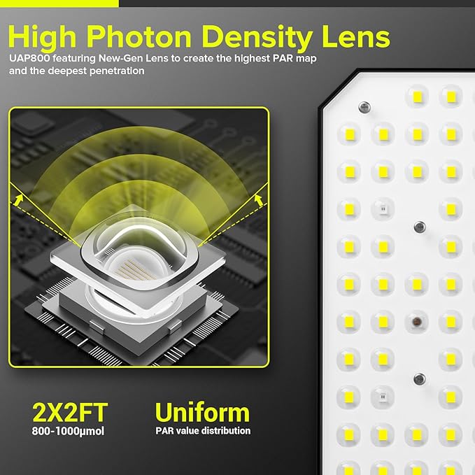 UAP800 80W LED Grow Light, New-gen Lens Full Spectrum Dimmable Daisy Chain Plant Light for Indoor Plant Growing, Deeper Penetration Grow Lights for Seed Starting Vegetables Bloom in 2x2ft Grow Tent