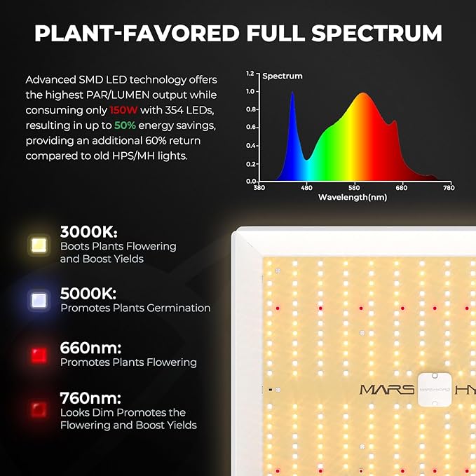 MARS HYDRO 3x3 Grow Tent Kit Complete System,150W TS1000 LED Programmable&Dimmable Grow Light, 32"x32"x63" 1680D High Reflective Mylar Grow System with 4inch Smart WiFi Control Ventilation System