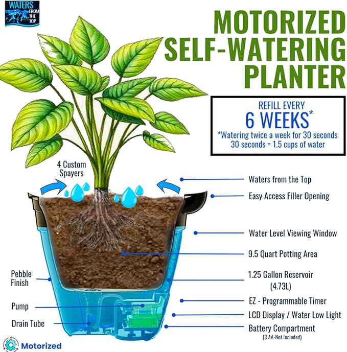 Motorized Self Watering Plant Pots for Indoor Plants, 1.25 Gallon Automatic Planter with Programmable Pump, LED Indicator for Office Decor & Gardening