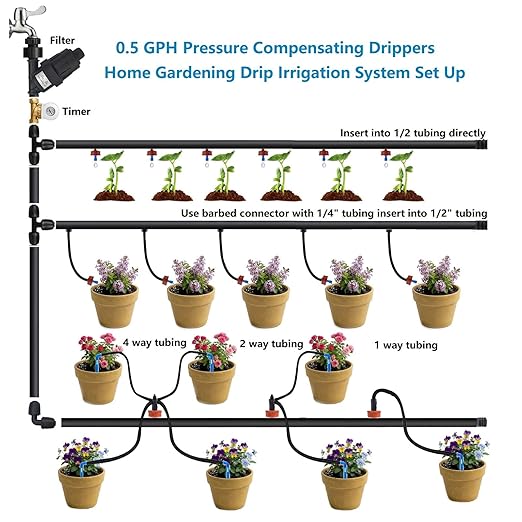 0.5 GPH Pressure Compensating Drippers: 25 Pack Drip Irrigation Spot Emitters Constant Flow Drip Emitters Heads Drip Irrigation Parts for Garden Irrigation System