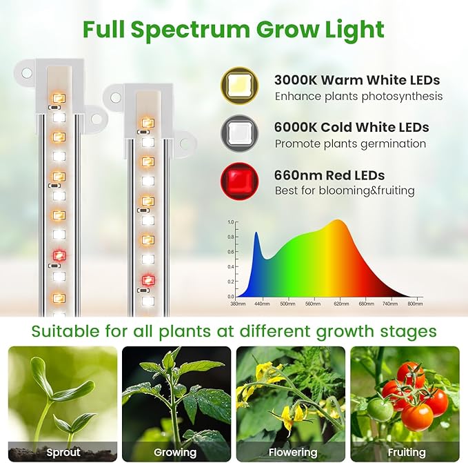 Wiaxulay 8 inch Grow Lights for Indoor Plants, 112 LEDs Full Spectrum Grow Light Strip, Under Cabinet Grow Lamp with Auto Timer 6/12/16 Hrs, 3 Lighting Mode, Ideal for Plant Stand, Shelf, 2 Pack