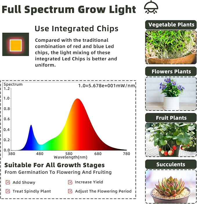 Owleye 12FT Outdoor Grow Lights LED String Plant Light, IP65 Waterproof, Full Spectrum, 120V, ETL Listed, 33.89 umol/s, Linkable Grow Light for Greenhouse & Outdoor Garden & Raised Bed (3-Bulbs)-2 Set