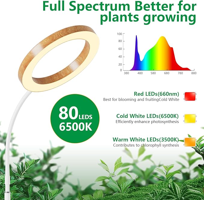 2 Packs Plant Grow Light,Grow Lights for Indoor Plants,80 LEDs Full Spectrum Plant Lights for Indoor Growing with 6/12/16H Timer-WG2