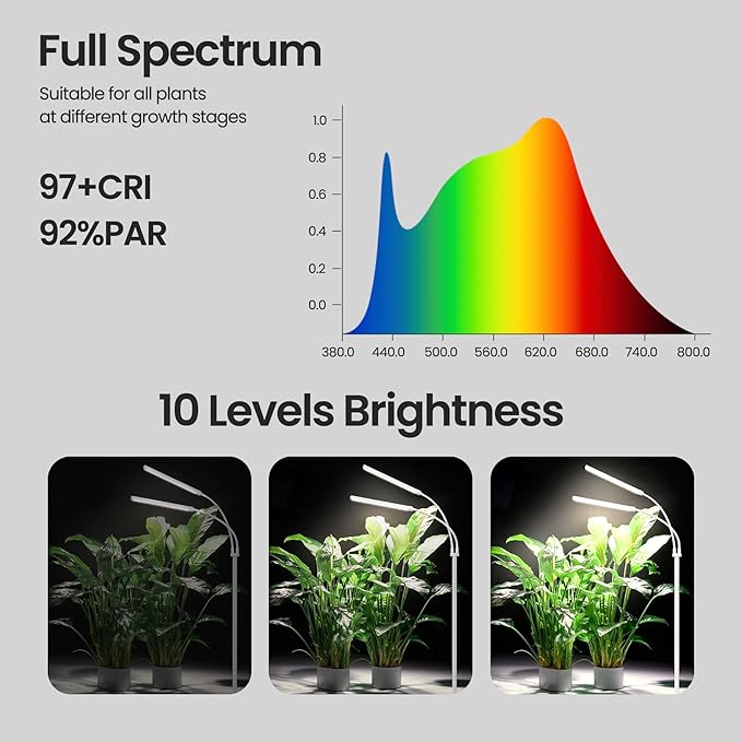 Plant Grow Light for Indoor, Full Spectrum Dual Heads Grow Light, 66.5in Extendable Stand,144 LEDs,10-Level Dimmable, Auto Timer, Adjustable Gooseneck Floor Lamp for Tall Large Plants