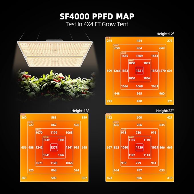 Spider Farmer SF4000 450W LED Grow Light for Indoor Plants, Upgraded High Efficiency LEDs, Dimmable Full Spectrum High PPFD, Deep Penetration for Seed Starting/Vegetables/Bloom in 4x4 Grow Tent