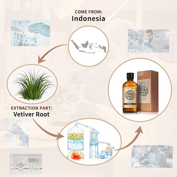 AKARZ 100ml Vetiver Essential Oil Natural Vetiver Oil Pure for Candle Making,DIY Skincare Products Massage,Home Spa Relaxation