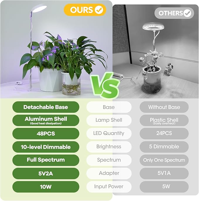 Grow Lights for Indoor Plants Full Spectrum, 48 LEDs Plant Light for Indoor Plants with 2 Mounting Options, 3 Optional Spectrums, 3/9/12Hrs, 10 Brightness, 2 Packs (White)