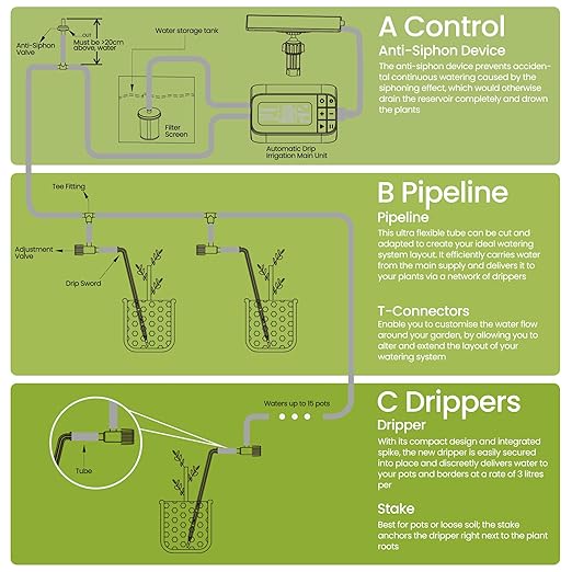33FT 1/4'' Tube Drip Irrigation Kits Solar, Plant Watering Automatic Garden Irrigation Kits for 15 Potted Plants, Plant Misters for Inside, Irrigation System with Programmable Water Timer