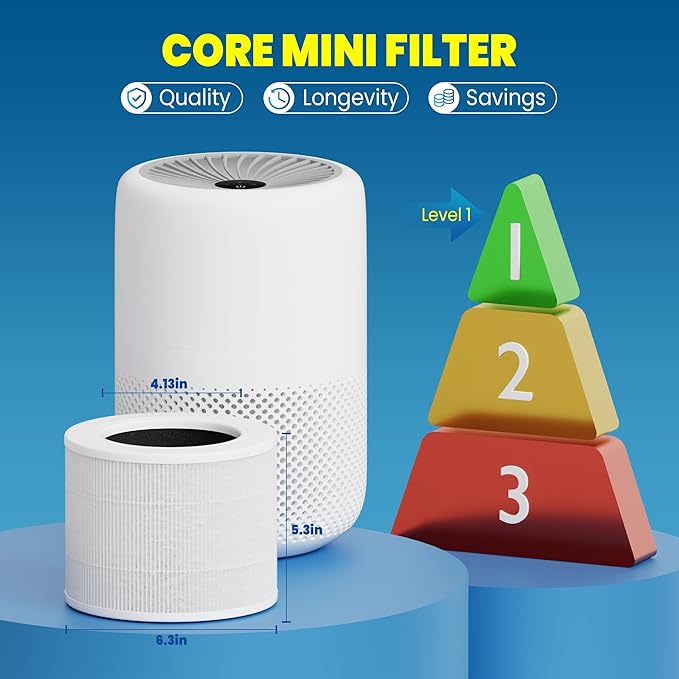 Improvedhand Core Mini Replacement Filter Compatible with LEVOIT Core mini-P Air Purifier,3-in-1 Great High-Efficiency Materials With Activated Carbon,Core Mini-RF,4 Filter & 10 Fragrance Sponge，White