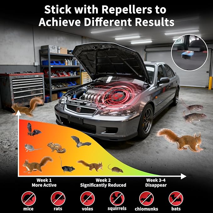2026 Upgraded Rodent Repellent for Car Engines Mouse Repellent Ultrasonic Pest Control Repeller for Squirrel Rat Battery Operated Repellent Under Hood Keep Rodent Out of Car, Attic, Garage, 2 Pack