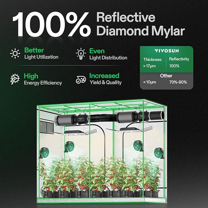 VIVOSUN S848 4x8 Grow Tent 96"x48"x80" High Reflective Mylar Tents with Observation Window and Floor Tray for Hydroponics Indoor Plant for VS4000/VSF4300