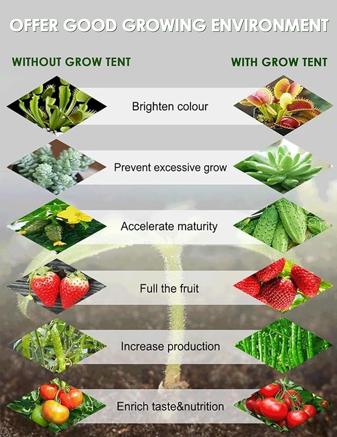 Lovinouse 2 in 1 Mylar Hydroponic Grow Tent, 36 x 24 x 53 inch Indoor Growing System with Observation Window, Tool Bag, Grow Tent Kit for Vegetables, Flowers