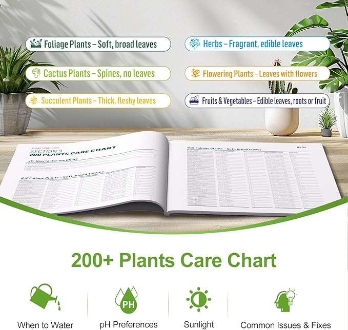 Soil Moisture Meter for Plants – Includes 200+ Houseplants Guide (Letter Size), 25 pH Test Strips & Sample Tube. Water Gauge for Indoor & Outdoor Plants.