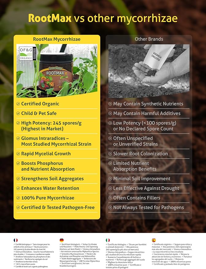 RootMax - Mycorrhizal Fungi (75 g/2.64 oz) | Rooting Powder for All Plants, Trees, Flowers & Edibles | Direct to Root Inoculant | Treats 15+ Plants