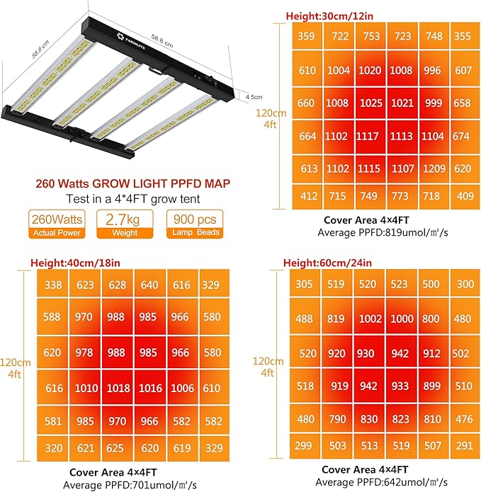 FARMLITE LED Grow Lights for Indoor Plants Full Spectrum Growing Light Bar Plant Hanging Growing Lamps Seedling Daisy Chain Dimmable Board 4x4ft Coverage (260watts)