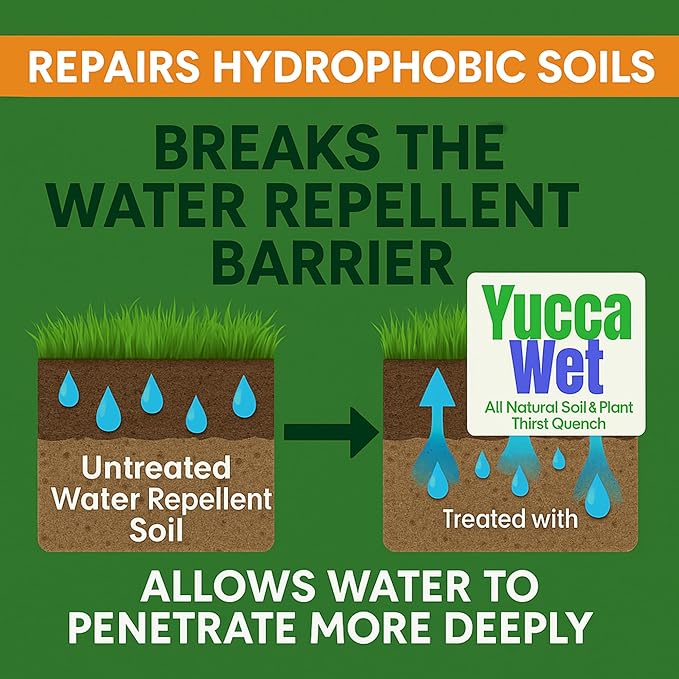 Wetting Agent - Surfactant - Liquid Yucca Extract for Plants, Lawns & Soil - All Natural Plant Thirst Quench - Liquid Aeration Ground Loosener - 1 Gallon Concentrate
