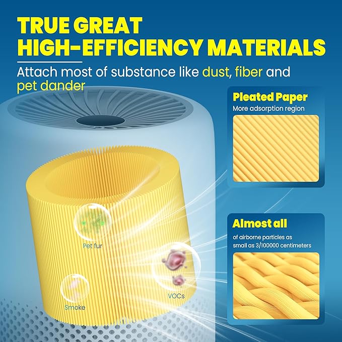 Core Mini Replacement Filter Compatible with LEVOIT Core mini-P Air Purifier, 3-in-1 Great High-Efficiency Materials With Activated Carbon,Core Mini-RF,4 Filter & 10 Fragrance Sponge，Yellow