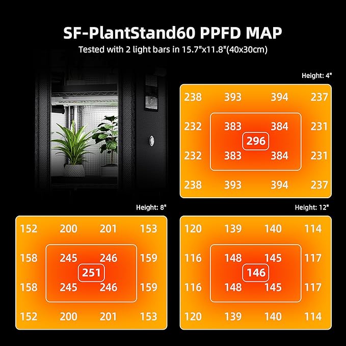 Spider Farmer 2025 Plant Stand with Grow Light, 4-Tier Rack 6Pcs 12" Full Spectrum 5000K LED Grow Lamps and Tent Cover Height Adjustable Small Greenhouse for Seedling Plant Indoor 16Lx12Dx47H (Update)