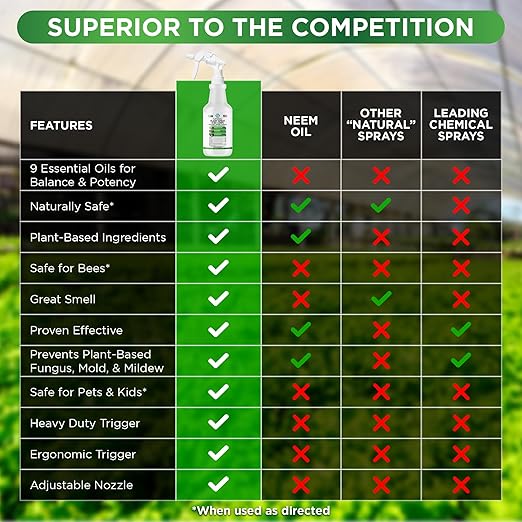 Plant Spray 3-in-1 Insecticide, Miticide, Fungicide | Natural Bug Spray, Indoor & Outdoor Plants | Essential Oils & Castile Soap | Aphids, Mites, Whiteflies, Thrips, Mildew, Mold | 32oz