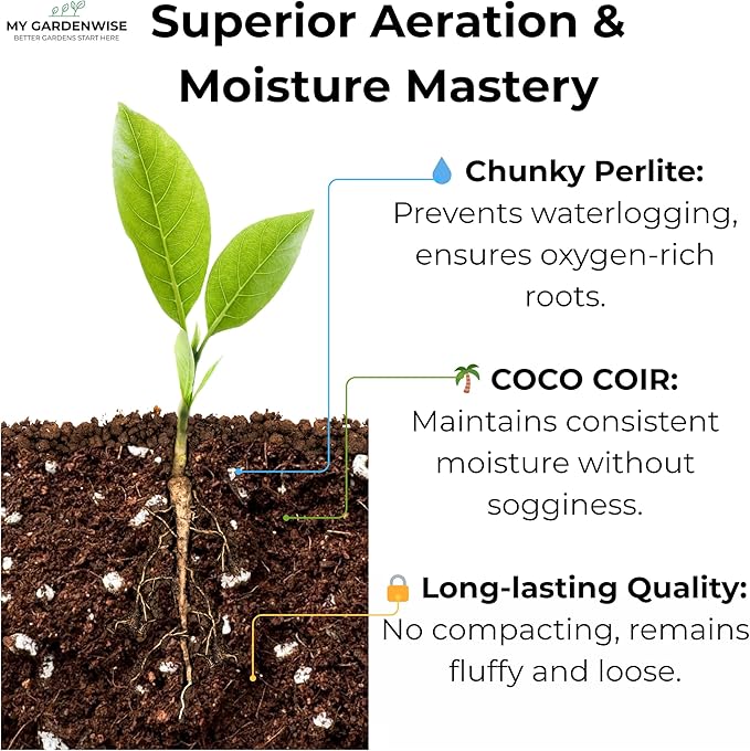 GARDENWISE Coco Perlite - Coco Coir Perlite Mix - 70/30 Growing Media - Hydroponic, Indoor & Outdoor, Grow Bags & House Plants (3 quarts)