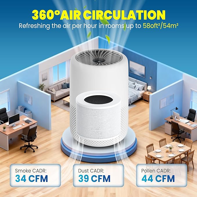 Improvedhand Core Mini Replacement Filter Compatible with LEVOIT Core mini-P Air Purifier,3-in-1 Great High-Efficiency Materials With Activated Carbon,Core Mini-RF,4 Filter & 10 Fragrance Sponge，White