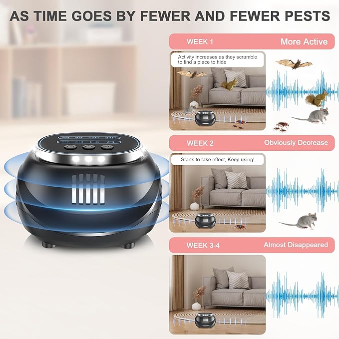 (2026 Upgraded) Ultrasonic Rodent & Pest Indoor Repeller - Stronger Driving Force, Repellent for Mouse, Rats, Squirrels, Bats, Roaches, Spiders & Bugs | Plug-in Control, 4 Modes, Covers 1300 Sq Ft