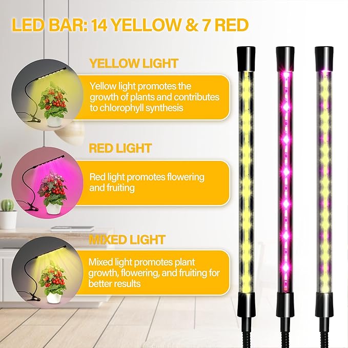 iPower Full Spectrum LED Grow Light for Indoor Plant, Clip Growing Lamp with 3 Light Modes&10 Dimmable Levels, Auto On Off Timing 6 9 12Hrs, Red&Blue+Yellow