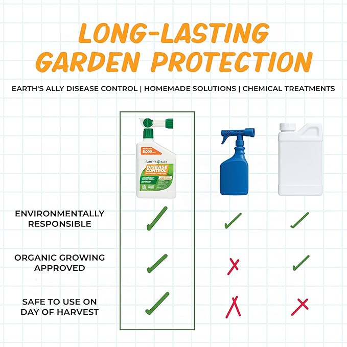 Earth's Ally Pro Disease Control Concentrate 2.5 gal. | Makes Up to 208 gals | Fungicide for Orchards, Food Crops, Ornamentals, Houseplants, Lawn & Turf