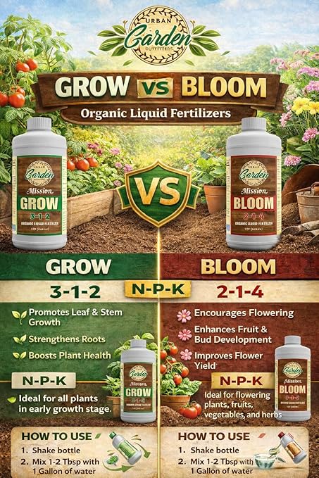 Urban Garden Outfitters Mission Fertilizer Grow 3-1-2 Organic Liquid Plant Fertilizer-All-Purpose, Fish-Based Nutrient Boost for Healthy Growth, Indoor & Outdoor, Gallon