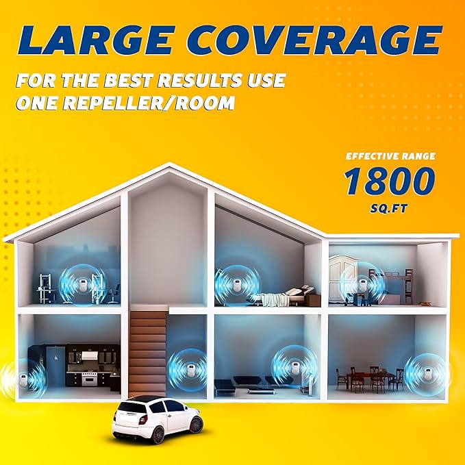 Ultrasonic Pest Repeller Plug-in with LED Display, Indoor/Outdoor Electronic Device for Mouse, Mice, Rat, Bat and Squirrel Repellent, Quiet Operation for Home, Garage and Basement