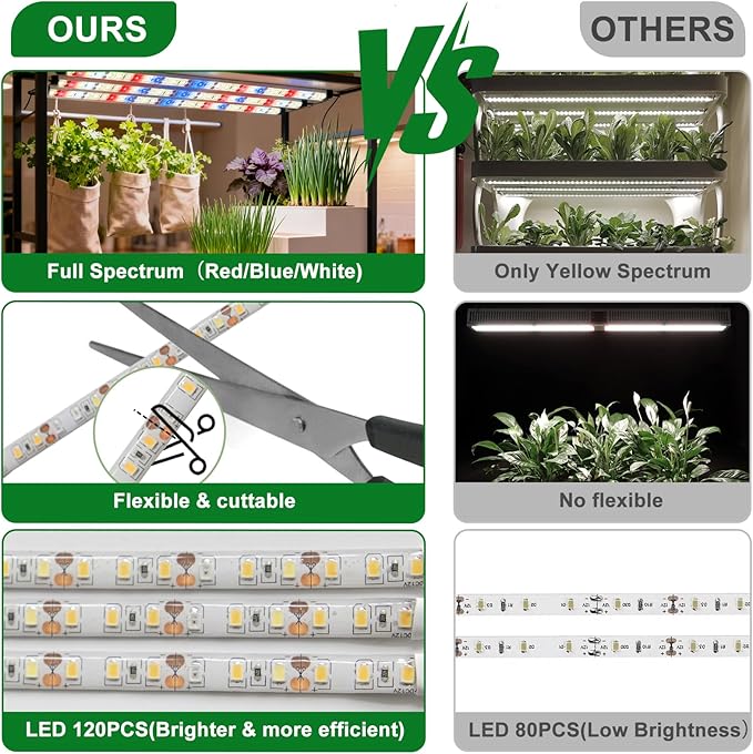 LED Grow Light Strips for Indoor Plants, 3 Head Each 10ft 120LED Red Blue White Full Spectrum Plant Grow Light Tape with 3 Timers Dimmable Auto On/Off, 24W Plug in Plant Light for Seedling Shelf