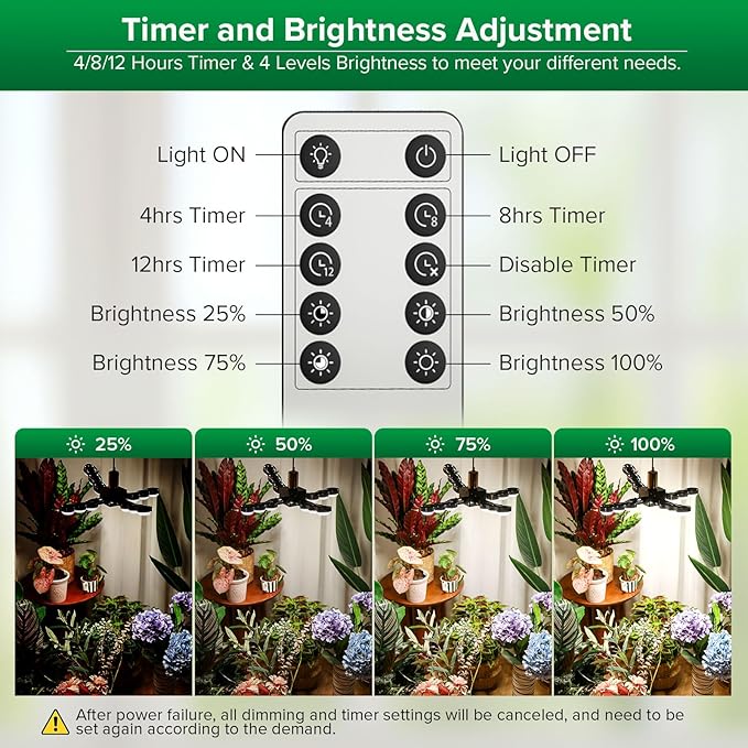 SANSI Grow Light for Indoor Plants, 80W 8000 Lumen High PPFD Full Spectrum Plant Light with Remote Timer, Dimmable, E26 Base, Folding Wings for Middle Large Plants Greenhouse