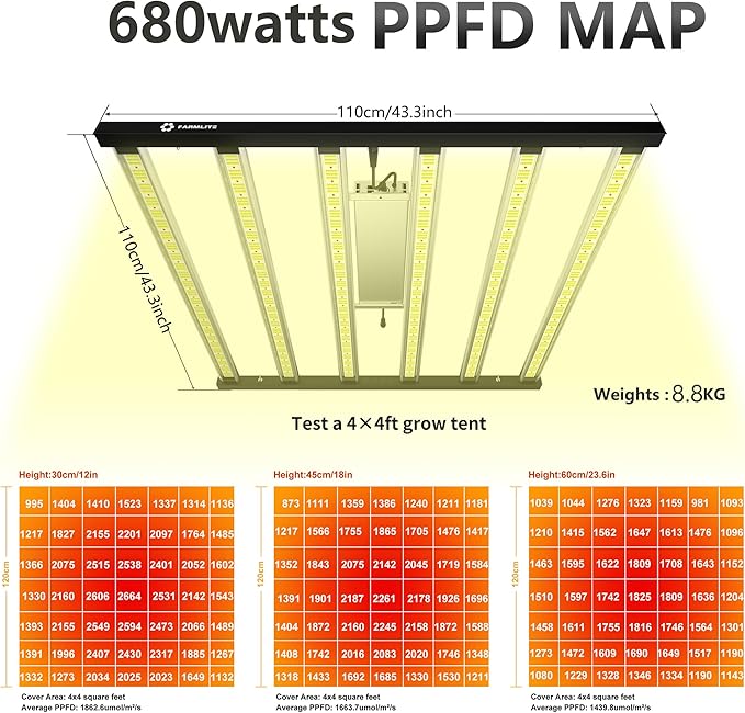 FARMLITE LED Grow Lights for Indoor Plants Full Spectrum Growing Light Bar Plant Hanging Growing Lamps Seedling Daisy Chain Dimmable Board 4x4ft Coverage (680watts)