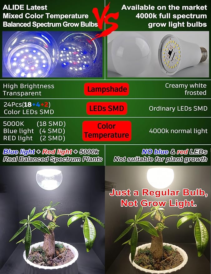 ALIDE Full Spectrum Plant Grow Light Bulbs E26 A19 10W,Plant Growing Lamp Bulbs with Balanced Spectrum 5000K White Blue Red Yellow for Indoor Seeds Greens Laboratory Greenhouse Garden Hydroponic,2Pcs