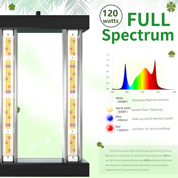 Grow Light FARMLITE Grow Lights for Indoor Plants Full Spectrum LED Growing Light Plant Hanging Growing Bar Lamps Seedling Daisy Chain Dimmable Board 2x2ft Coverage (120, Watts)
