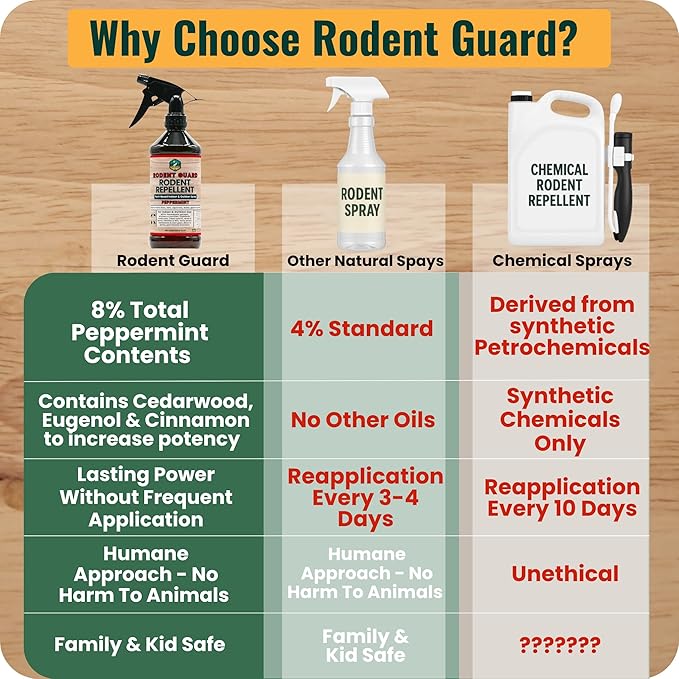 Peppermint Oil Spray for Rodents - Rodent Guard - Natural Peppermint Rodent & Pest Control Spray - Plant-Based Indoor & Outdoor Mouse Spray - Safe Around Pets & Kids - Repels All Mice and Rats 16oz