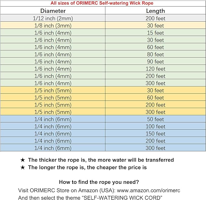 ORIMERC 15ft Self-Watering Capillary Wick Cord Vacation Plant Sitter DIY Hydroponic Wicking Planter Pot Automatic Water System Device Potted Violet Auto Seedling Waterer Rope