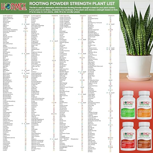 Hormex Rooting Powder Combo #1, 3, 8, 16 (0.10-1.6 IBA) for Delicate & Common Houseplants to Hardwood - Root Powder, Root Stimulator for Plants, Rooting Hormone for Cuttings, Cloning, & Propagation