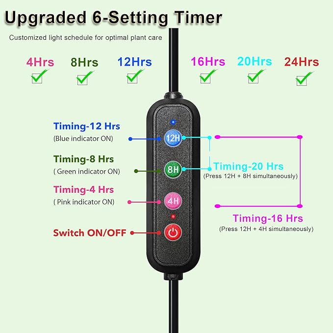 SDOVUERC Full Spectrum 768 LEDs Grow Lights, Plant Grow Lights for Indoor Plants with Daisy Chain Function, Sunlike Spectrum,4/8/12/16/20H Timer for Seed Starting(Pack4)