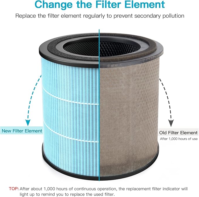 AIRTOK Air Purifier AP0601 Replacement Filters, 4-IN-1 High-efficiency HEPA Filter. (4 Pack）