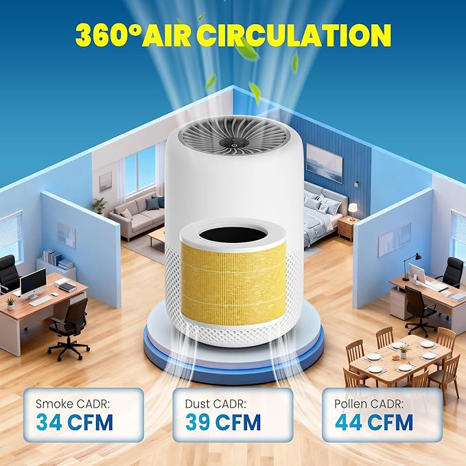 Core Mini Replacement Filter Compatible with LEVOIT Core mini-P Air Purifier, 3-in-1 Great High-Efficiency Materials With Activated Carbon,Core Mini-RF,2 Filter & 10 Fragrance Sponge，Yellow