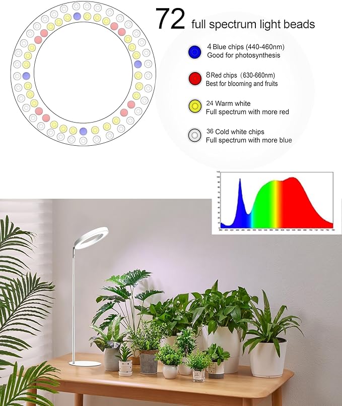 Yadoker 72 LEDs Full Spectrum Plant Grow Light for Indoor Plants，Height Adjustable, 6.3" Aluminum Housing,Automatic Timer with 8/12/16 Hours,10-Level Brightness,White Plant Light,1Pack