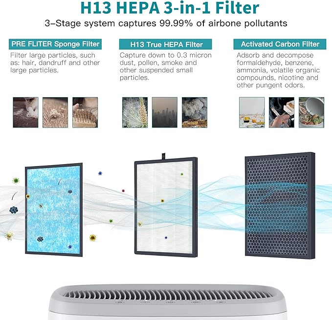 AIRTOK Air Purifier AP1002 Replacement Filter, H13 True HEPA