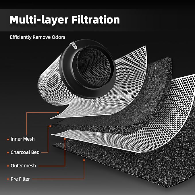 Spider Farmer Air Filtration Kit 6 Inch, Inline Duct Fan with RJ12 Speed Humidity Controller, Carbon Filter Combo, 13 Ft Ducting, Ventilation System Kit for Grow Tents, Hydroponics, Indoor Gardening