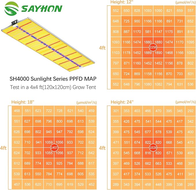 2026 Upgraded SH4000 Led Grow Light,Dimmable Full Spectrum LED Growing Lights with UV&IR Module for Indoor Plants Greenhouse Increase Yield & Crop Quality, Plant Growing Lamps,for 5x6 tentt