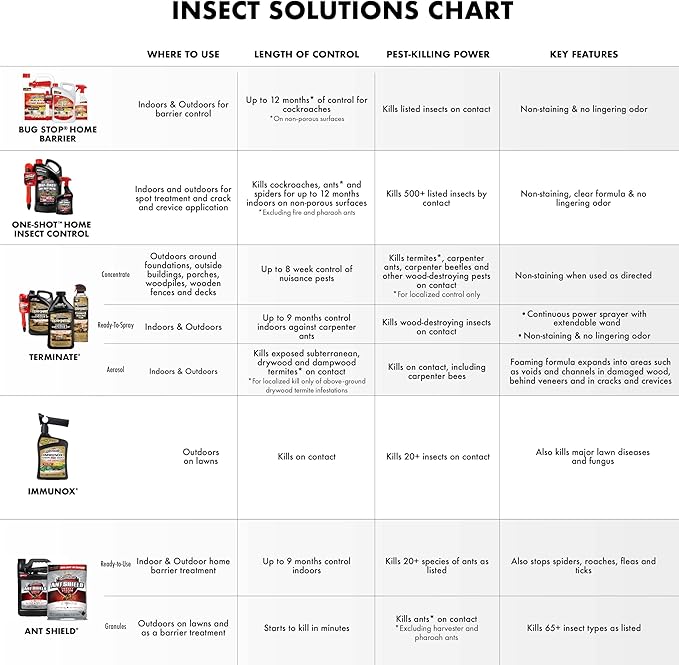 Spectracide Immunox Fungus Plus Insect Control For Lawns 32 Ounces, Dual Action, Hose-End Concentrate